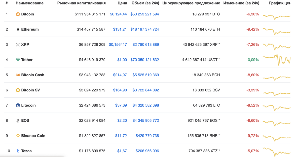 https://coinmarketcap.com/ru/