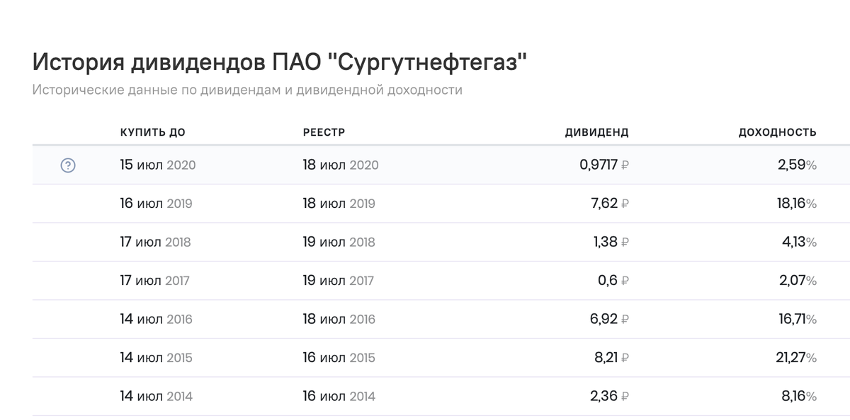 Скришот с сайта investmint.ru 