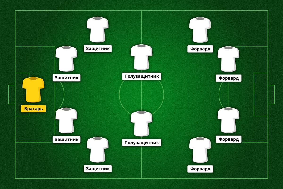 Футбольная расстановка 4-4-2. Тактика 4 4 2 футбол. Футбольная схема 4-1-4-1. Тактическая схема 4-2-3-1.