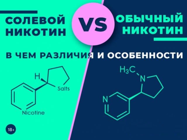 Отличия солевого никотина от обычного | Александр Шестеров | Дзен