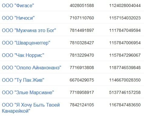 смешные надевания городов. смешные названия список. смешные названия список. чувашская республика деревня канары. смешные названия.