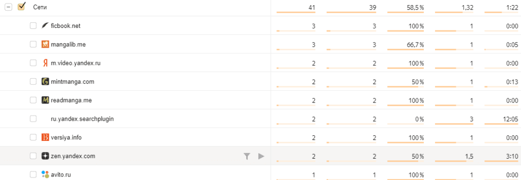 Как добавить счетчик Метрики в Яндекс.Директ: пошаговая инструкция ...