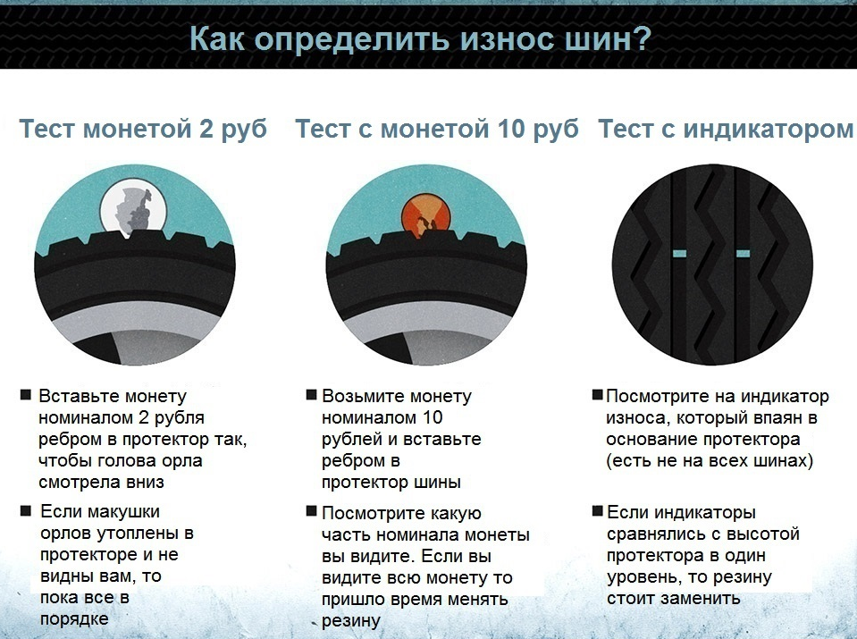 Когда поменяют время в казахстане. Как определить степень износа летней резины. Как проверяется износ резины. Как проверить износ летней резины. Как проверить износ зимней резины.