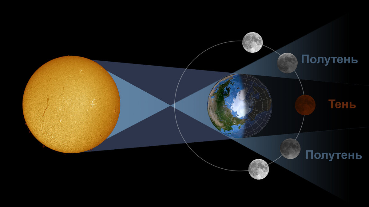 Что такое лунное затмение и чем оно отличается от новолуния?