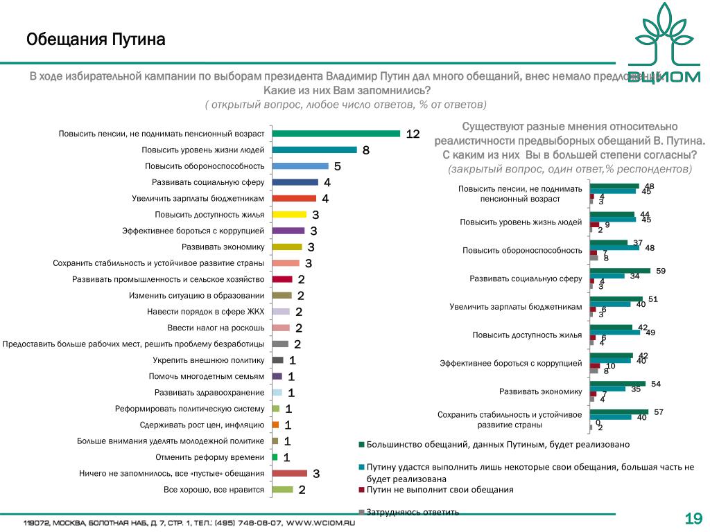 Про сильный парламент и людей, держащих своё слово...3