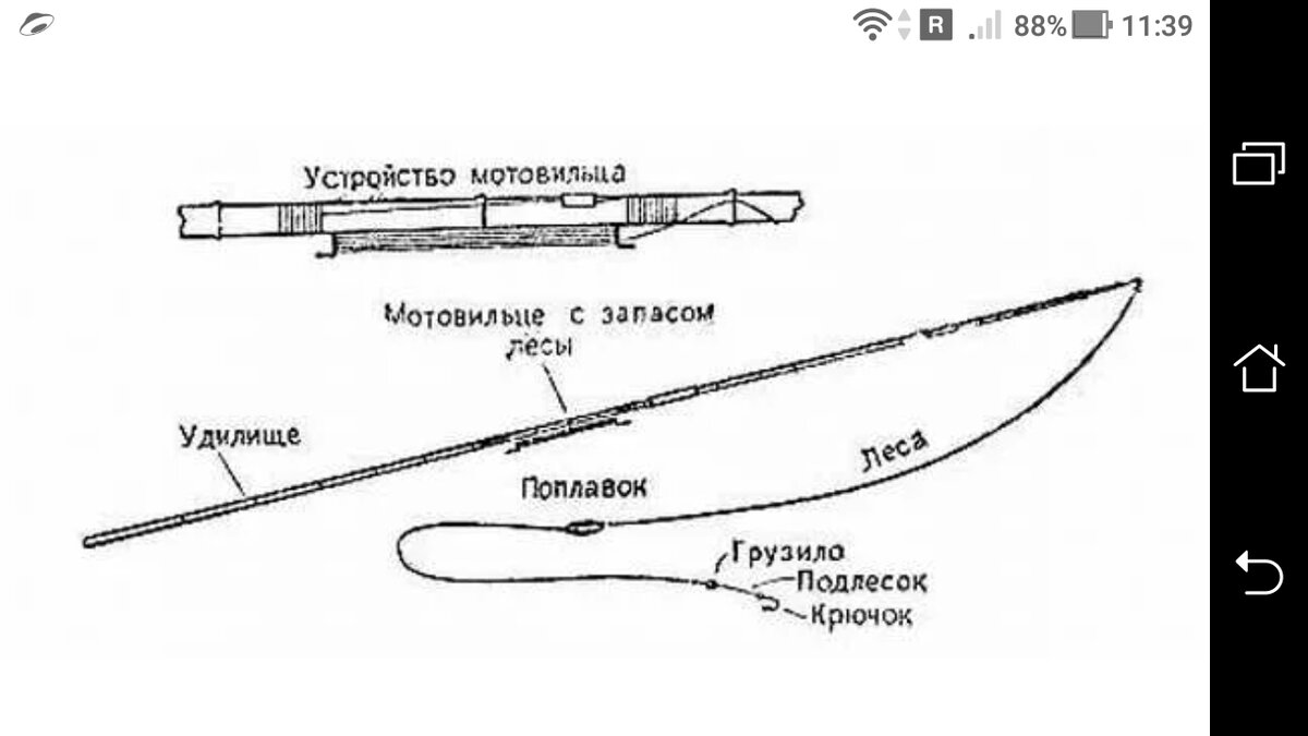 Схема сборки поплавочной удочки