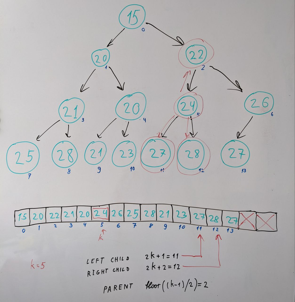 NET 6: PriorityQueue | Ростовское ИТ-сообщество RndTech | Дзен