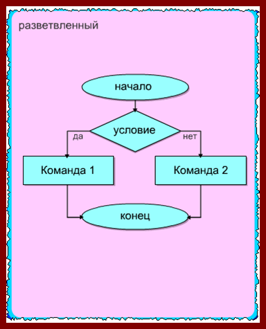 Как выбрать наиболее эффективную блок-схему