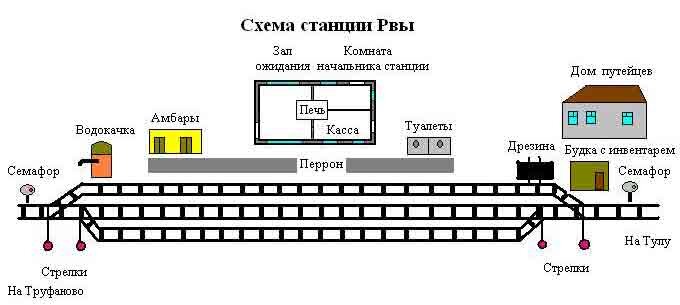Схема станции голицино