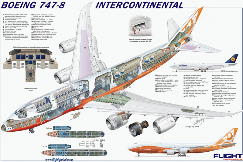 Примерная схема компановки салона Боинга 747