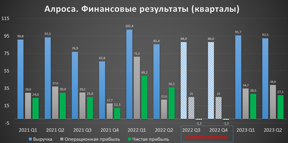 Динамика. Дивиденды Сбербанка в 2023. Диаграммы за 2023 год. Тренды графики 2023.