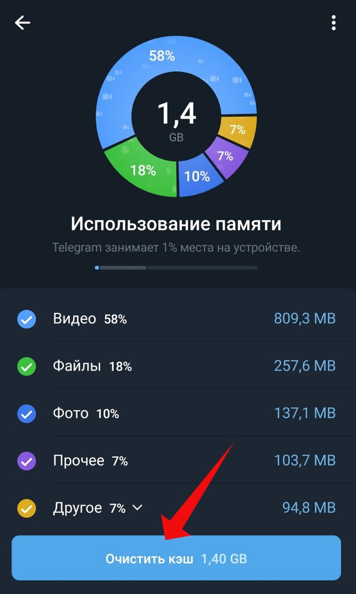 Что значит удалить кэш телеграмма фото 41