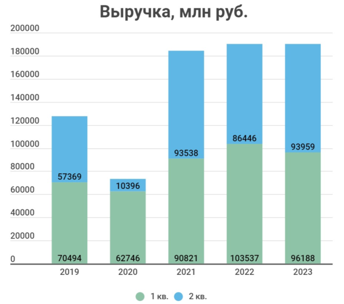 Дивиденды алроса в 2024 году