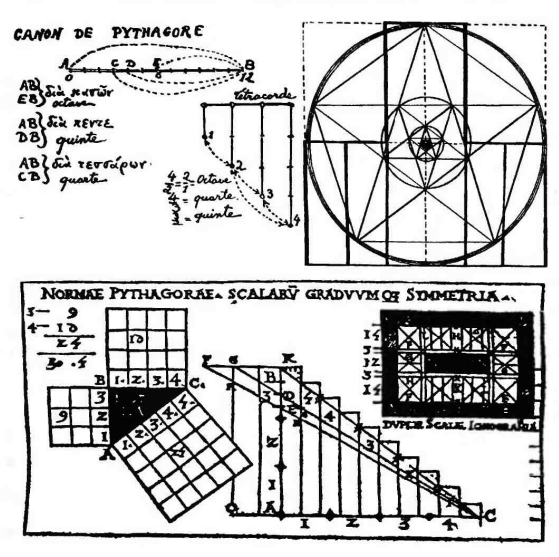 Готическая система пропорций.