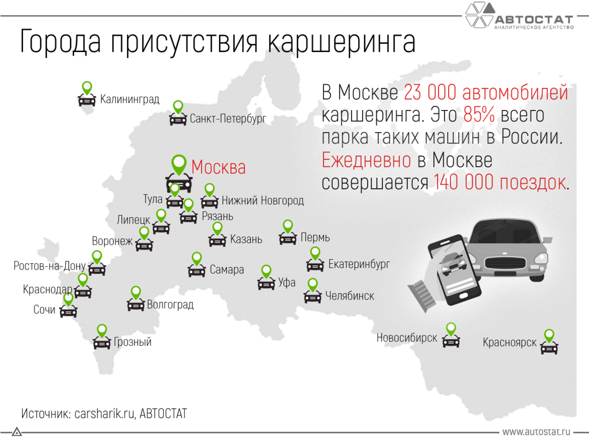 Номер в каких городах работает. Рынок каршеринга в России. Авто статистика. Фирмы каршеринга в России. Количество машин.