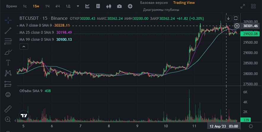 Скальпинг. Скальпинг на фьючерсном рынке. Скальпинг 2 отложенными ордерами. Скальпинг на бинарных опционах. Киберсант трейдер.