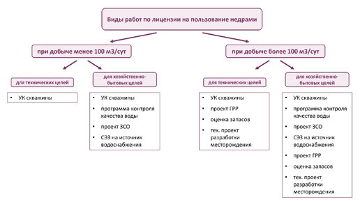 Приказ Ростехнадзора от 03.12.2020 N 494