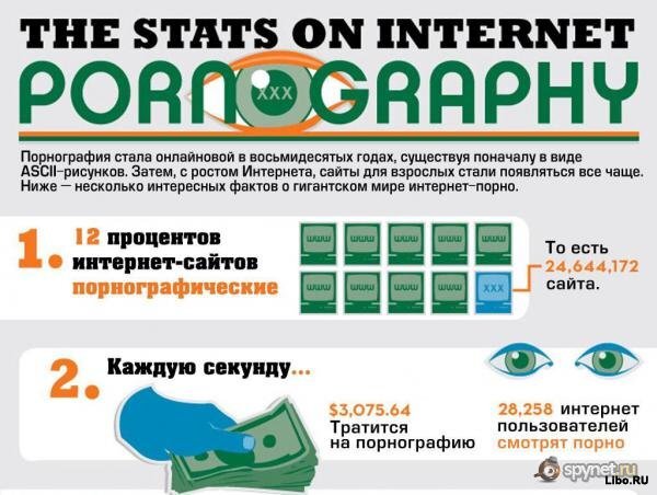 Порно видео пользователей интернета порно видео