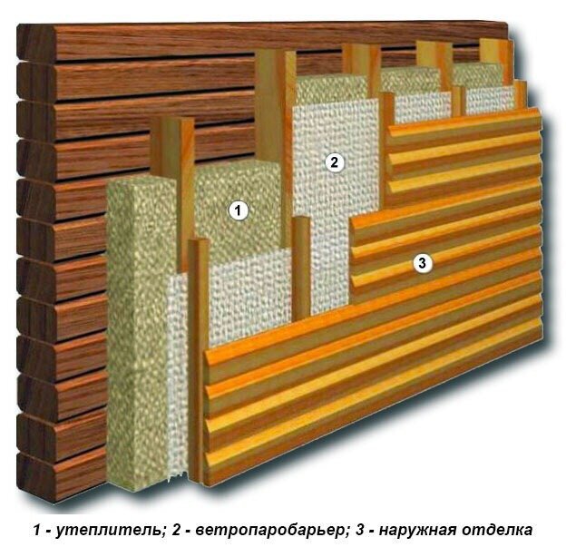 Особенности утепления бани своими руками