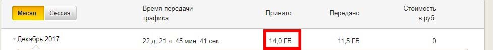 После исчезновения безлимитных тарифов у операторов пользователи вновь вынуждены считать трафик, чтобы не превысить лимит и не остаться без интернета до конца месяца.-2