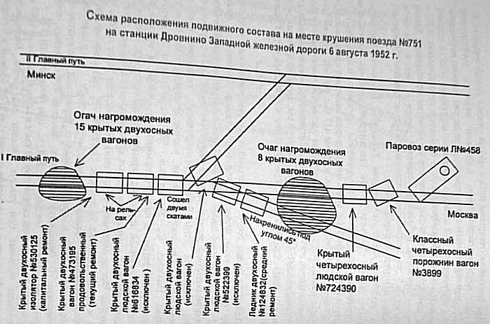 Смеха места  происшествия.