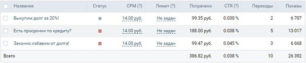 Боковые показы 
Было создано 3 абсолютно разных объявления. 
 
Результат по ним: 

