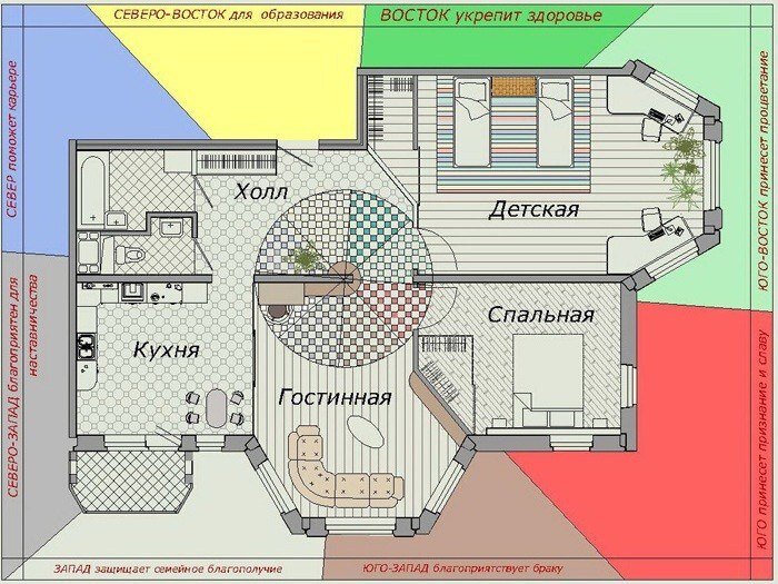 Где расположить пруд на участке по фен шуй схема