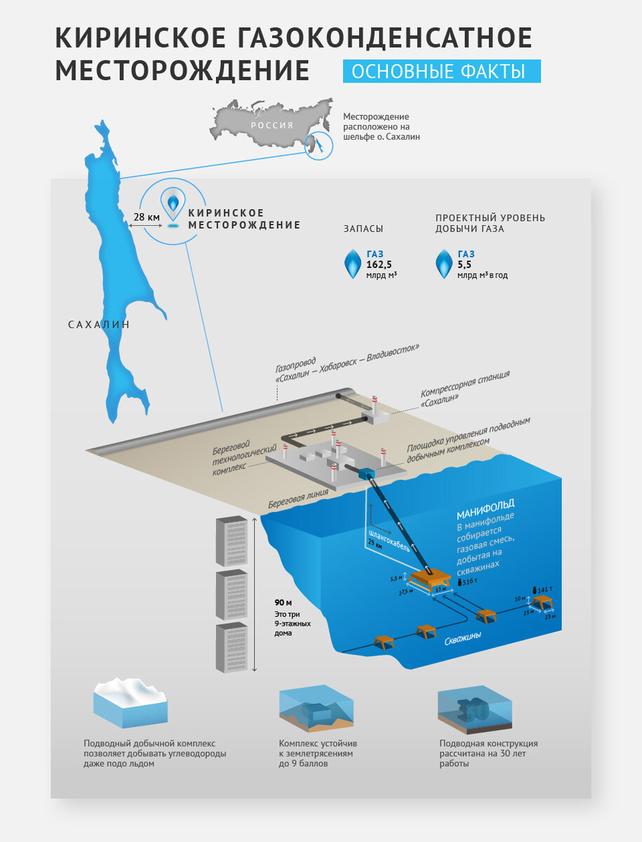 Газпром. Сахалин — Хабаровск — Владивосток | Russos | Дзен
