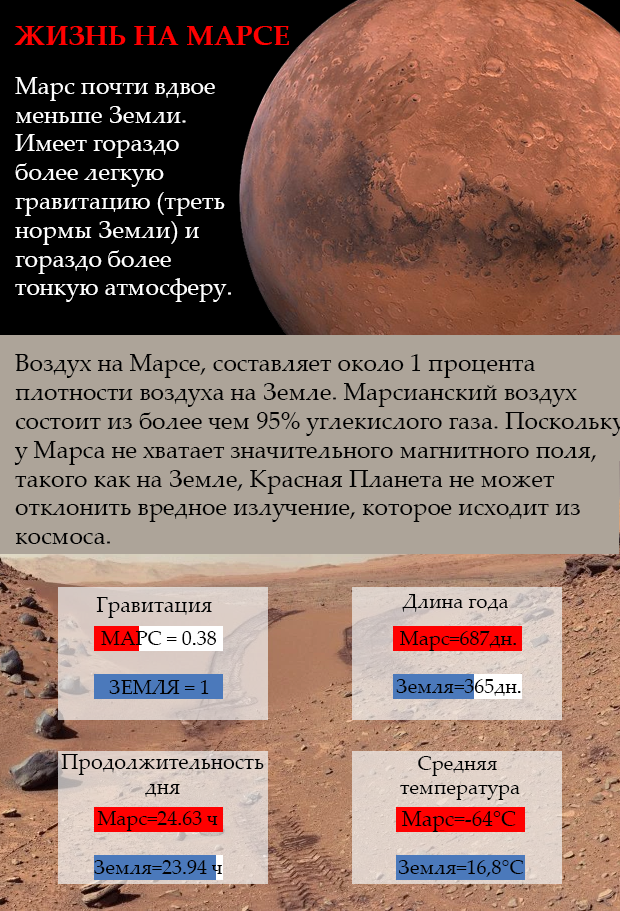 максимальная температура поверхности марса