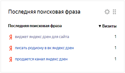 Это для примера, эти статьи никто не воровал ;)