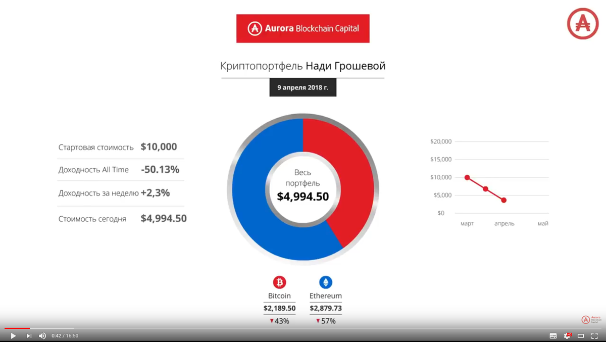 Скам проекты криптовалют