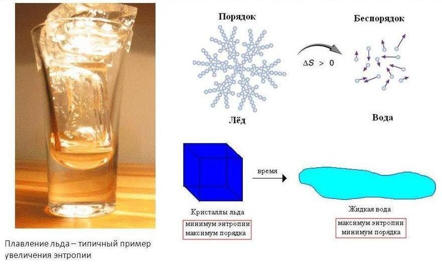 Законы термодинамики примеры из жизни