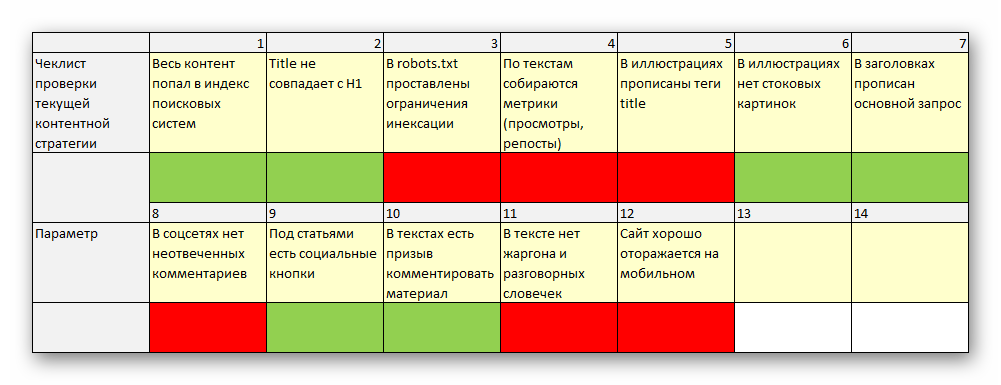 контент стратегия маркетинг пример. контент стратегия шаблон. стратегия развития категории товара. контент стратегия пример. этапы контент стратегии.