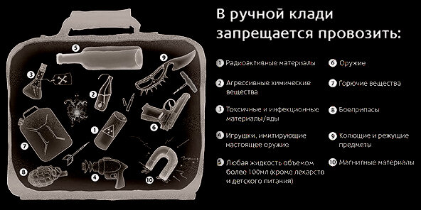 Можно ли в поезде провозить. Фен в ручной клади. Запрещенные предметы в ручной клади в самолете. Бритва в ручной клади в самолете. Разрешенные предметы для перевозки в ручной клади.