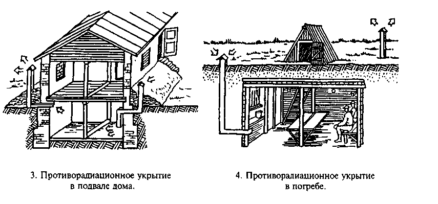 
Простейшие схемы таких укрытий.