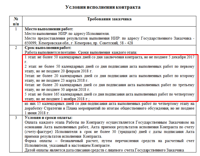 План моей работы указать время выполнения и перечислить все промежуточные этапы