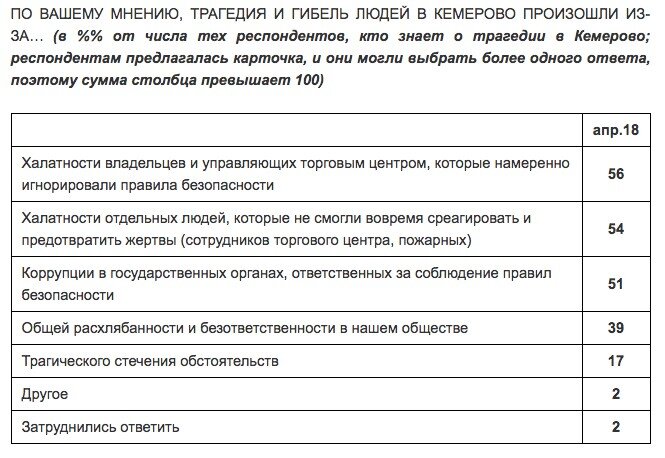 https://www.levada.ru