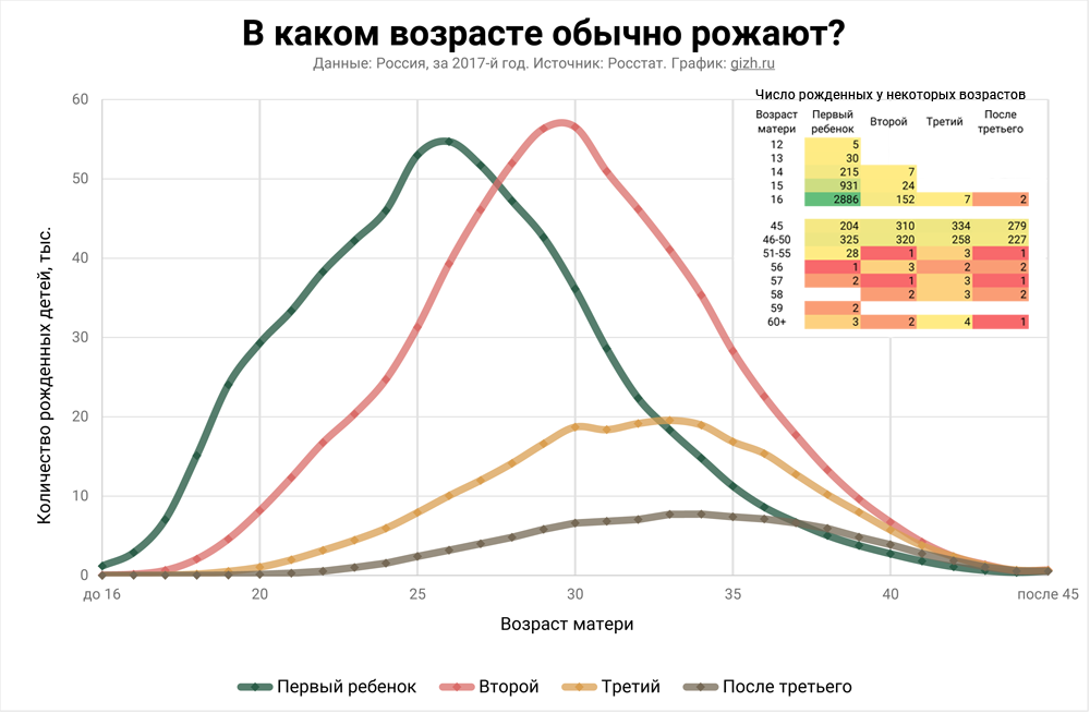 Модернизация пенсионной системы Казахстана и необходимость создания ЕНПФ
