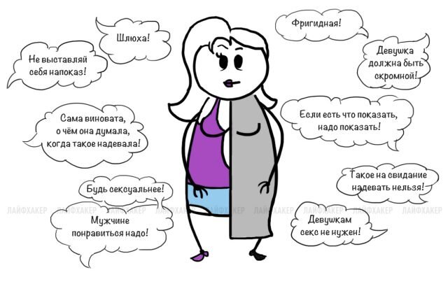 Сексистские стереотипы