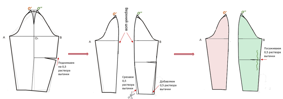 Сведения о документе