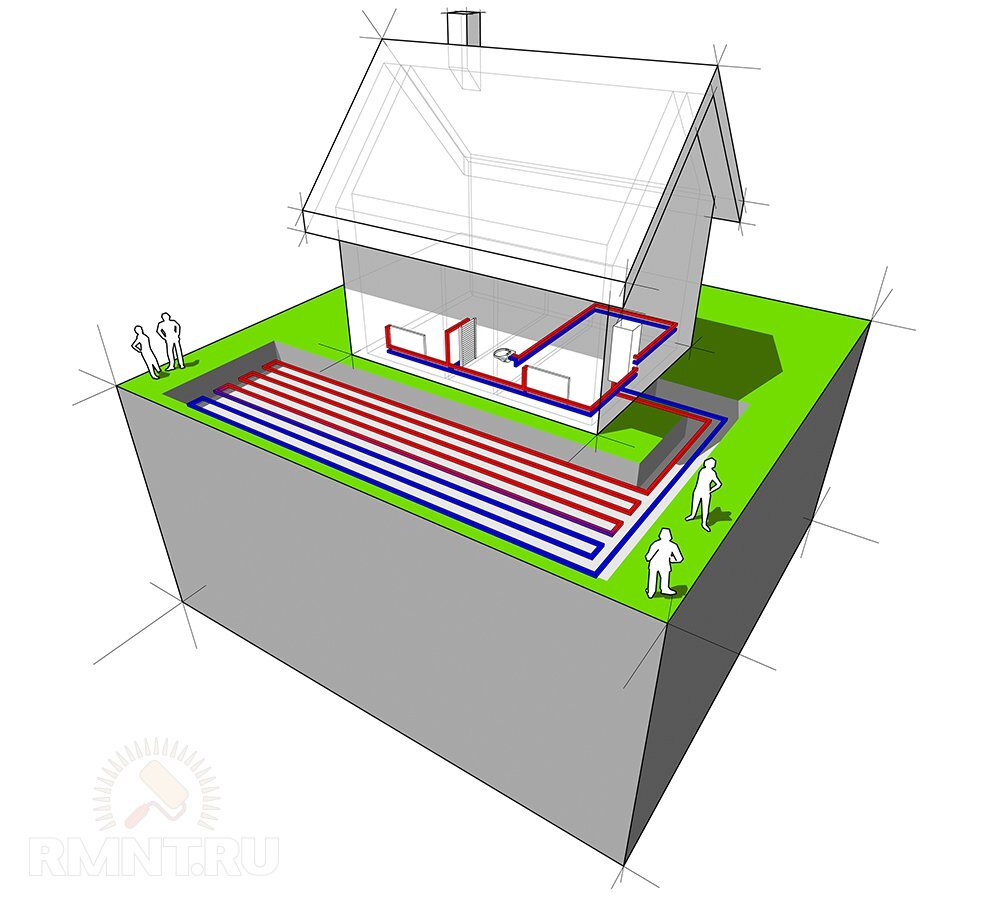 Геотермальное отопление дома: устройство