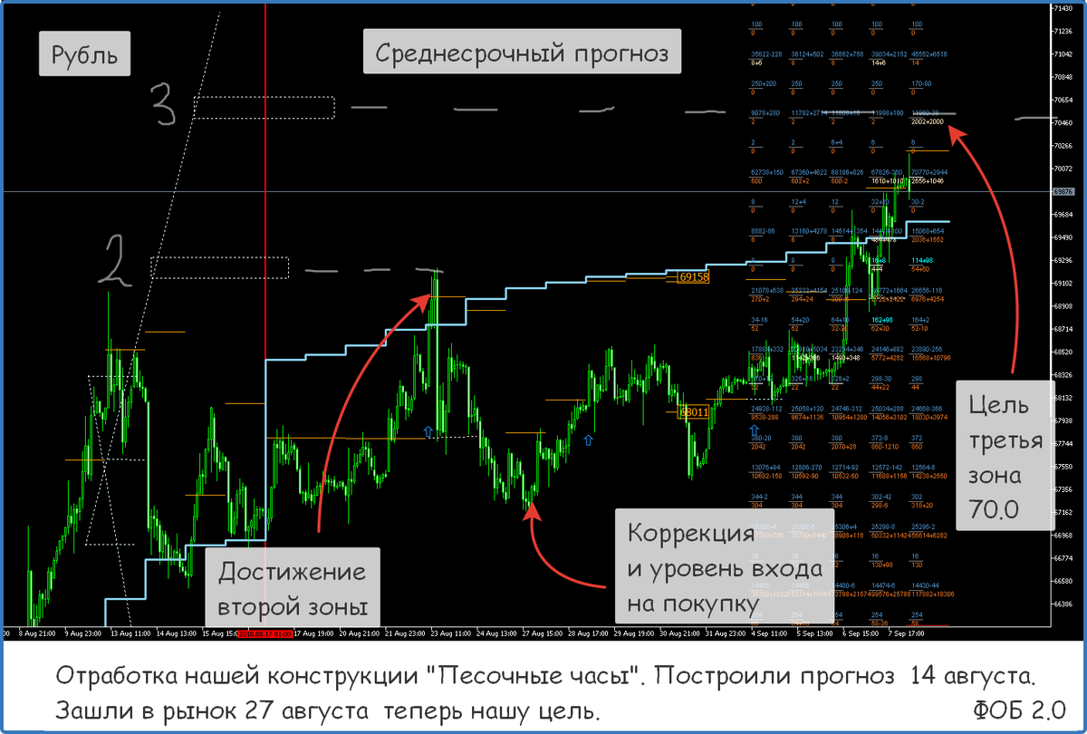 Предсказания рублю. Прогноз рубля. Прогноз курса рубля. Рубль ПРГ. Fors Patiri.