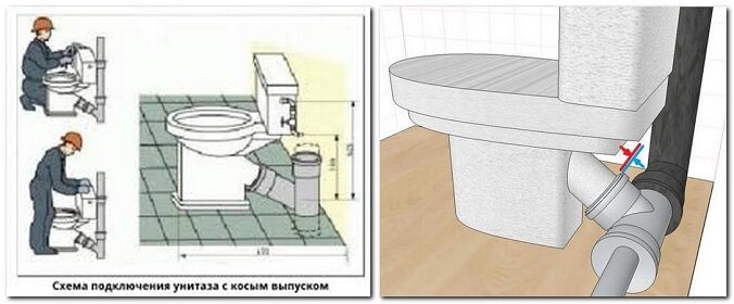 Как сделать туалет в частном доме без канализации?