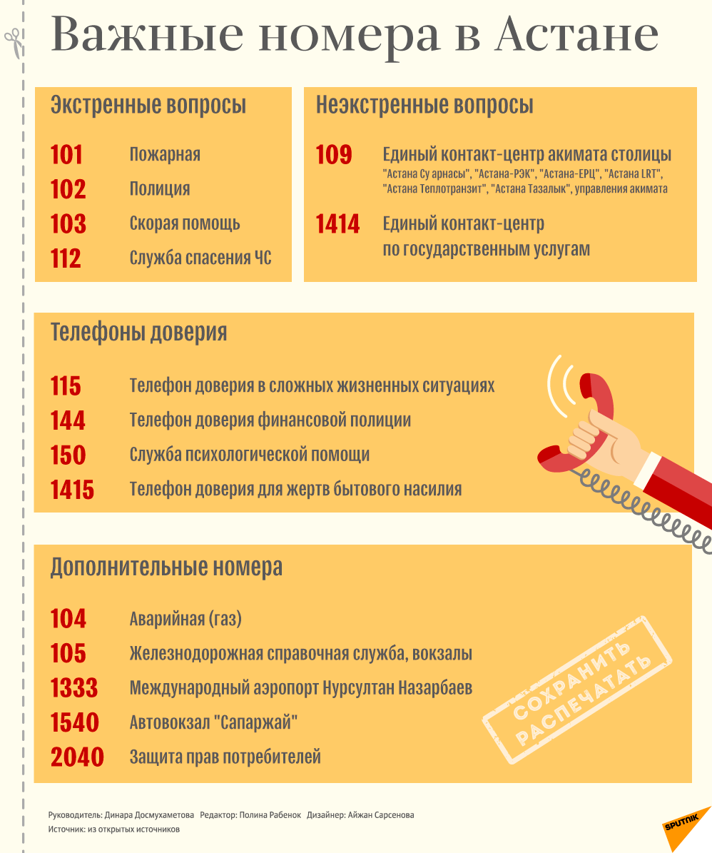 Изделие важные телефонные номера 1 класс технология презентация