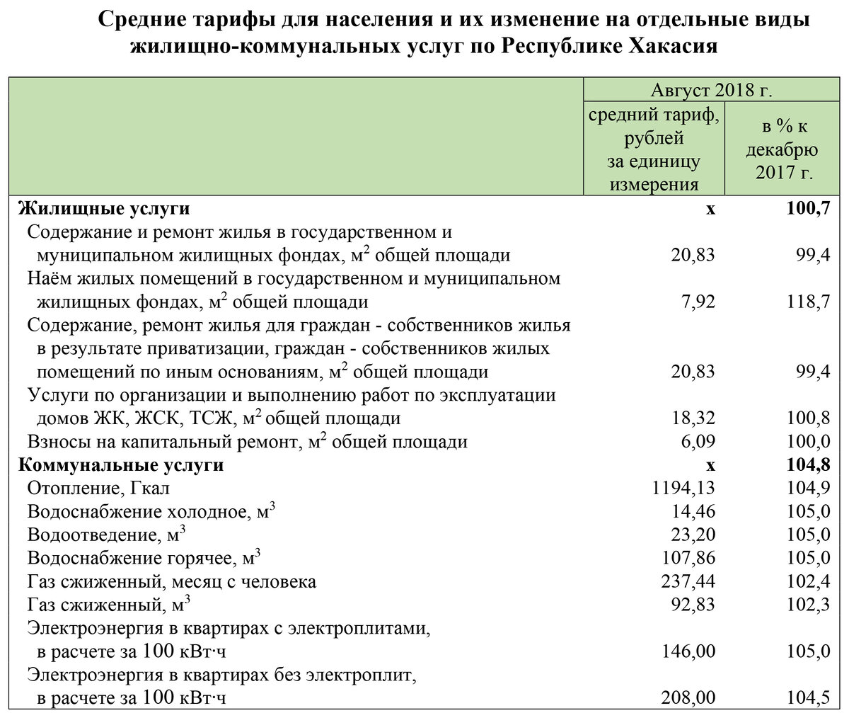 Тарифы на услуги муниципального бюджетного учреждения. Коммунальные тарифы. Тариф на отопление. Тарифы на коммунальные услуги. Расценки на жилищно коммунальные услуги.