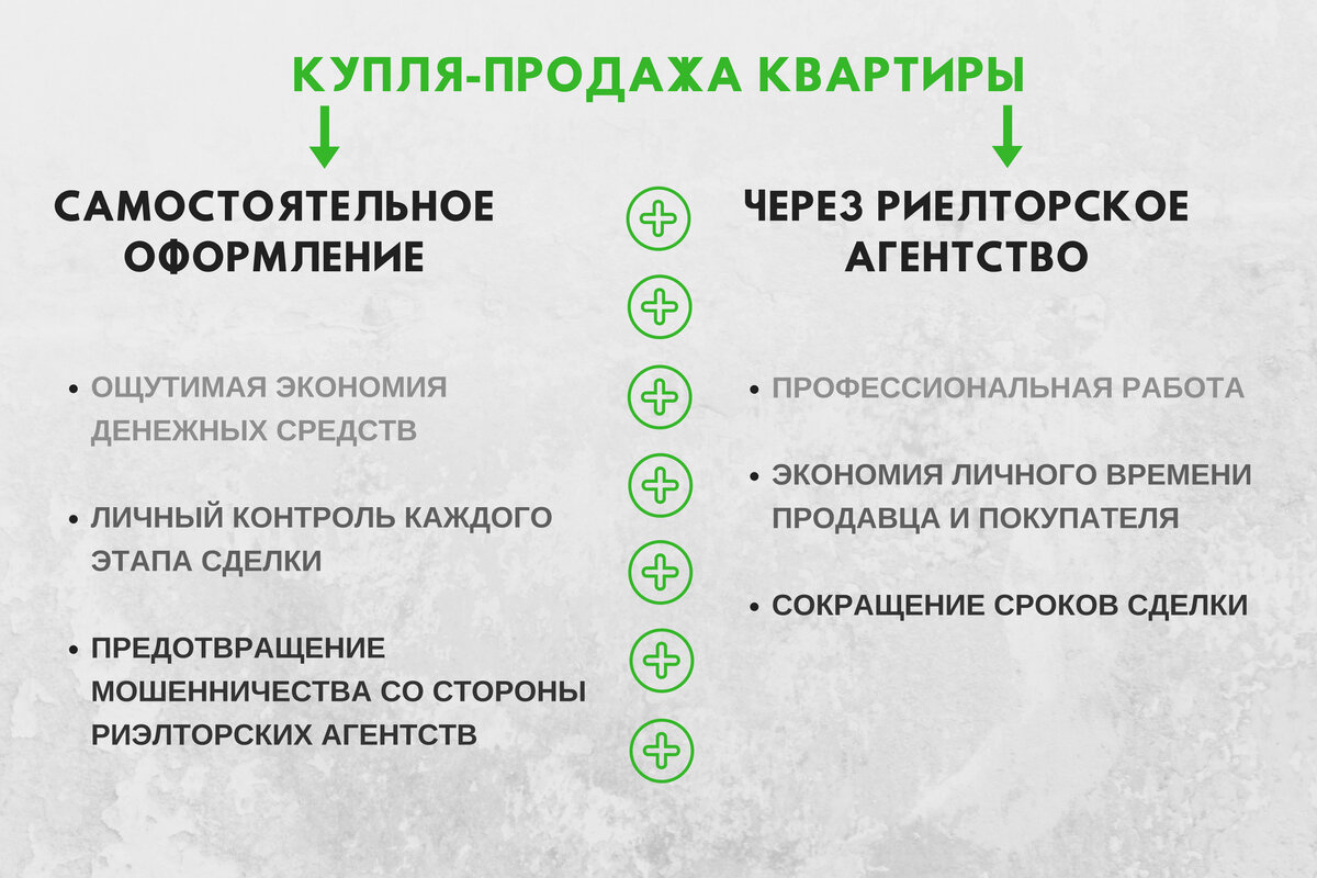 Как купить или продать квартиру: пошаговый алгоритм | Полиграф.Медиа | Дзен