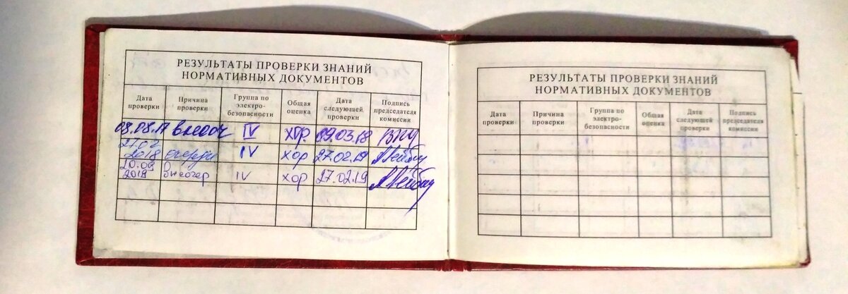 Обучение электрике: скидки на услуги мастеров по ремонту в Санкт-Петербурге — Профи