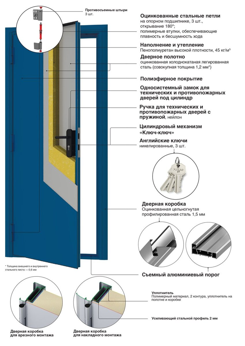 Схема утепленной двери