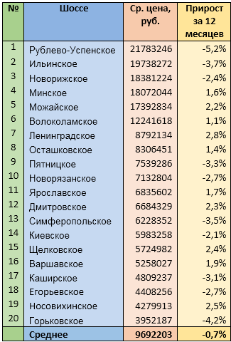 Источник: mirkvartir.ru 