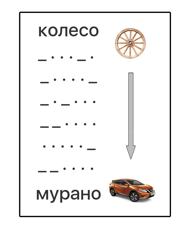 Городской квест с помощью ДрКвест